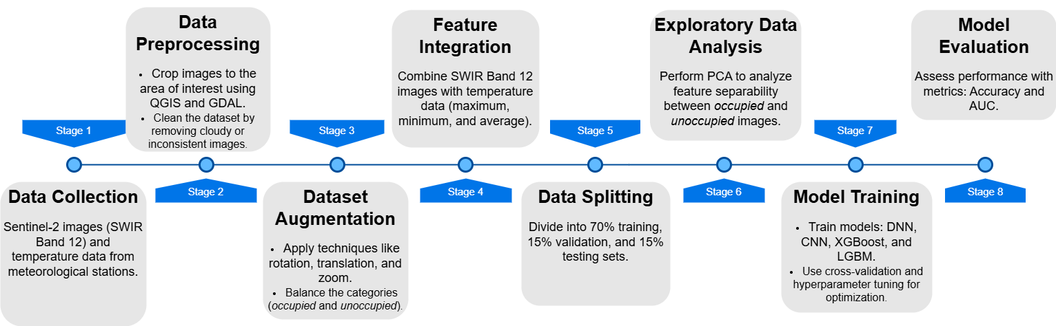 Figure 1: Methodology Workflow