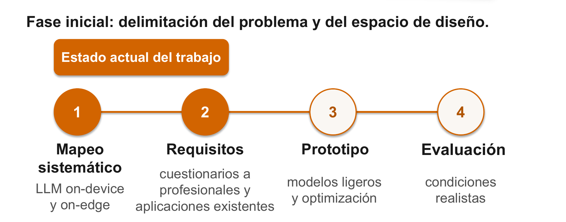 Metodología y fases previstas del trabajo